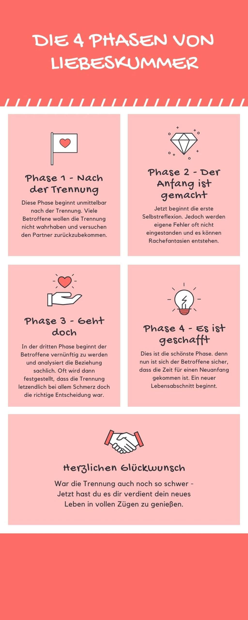 Liebeskummer Phasen Infografik